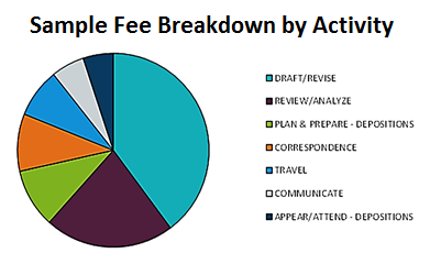 sample-legal-fee-breakdown-by-activity.png