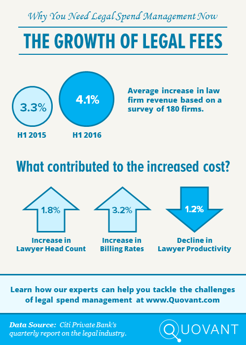 Infographic-Growth-of-Legal-Fees.png